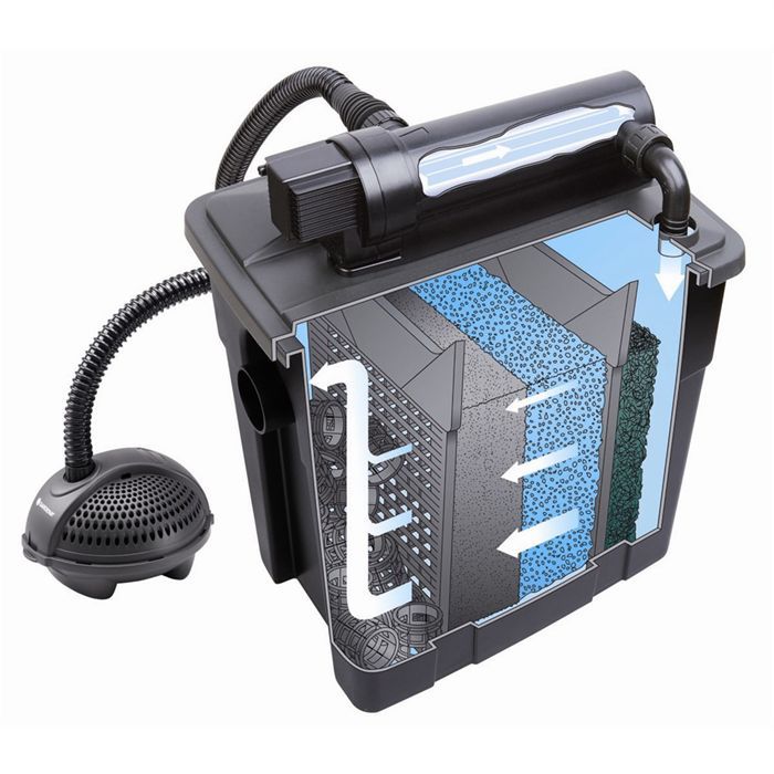 GARDENA Kit de filtration UVC Achat / Vente