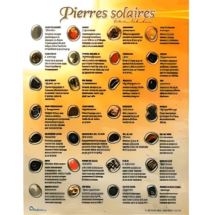 Carte Des Pierres - Achat / Vente Affiche - Cdiscount