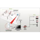 ALARME - VIDEO-SURVEILLANCE MYXYTY MyDomokit