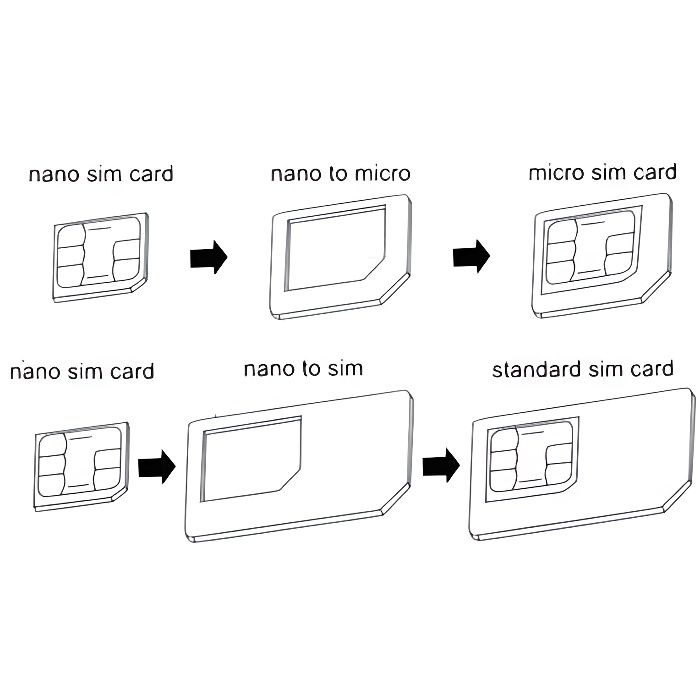 Adaptateur Nano Sim vers Sim et Micro Sim Achat adaptateur carte sim pas cher, avis et