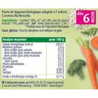 PLATS PREPARES SALES HIPP Pots Carottes Riz Brocolis Délices du jardin