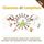 COMPILATION COMPTINES ET CHANSONS - Compilation