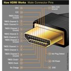 CABLE / CONNECTIQUE CABLE HDMI PS3/X360 DEA FACTORY / ACCESSOIRE MULTI