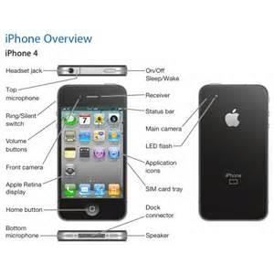 APPLE IPHONE 4 16G NOIR OCCASION APPLE IPHONE 4 16G NOIR OCCASION