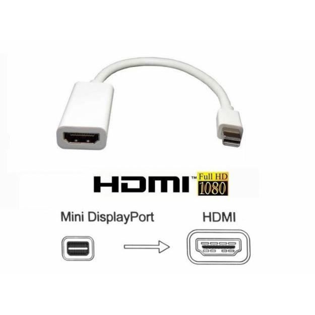 audio but no picture hdmi macbook pro audio but no picture hdmi macbook pro