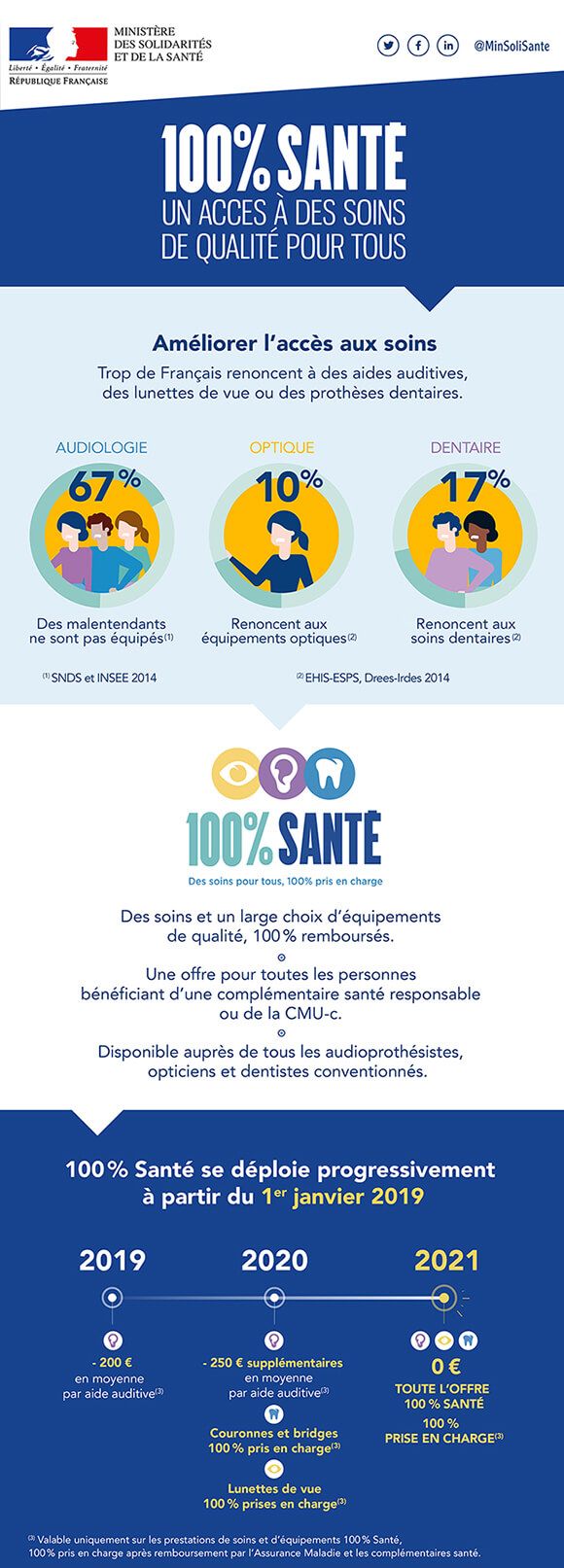 100% santé