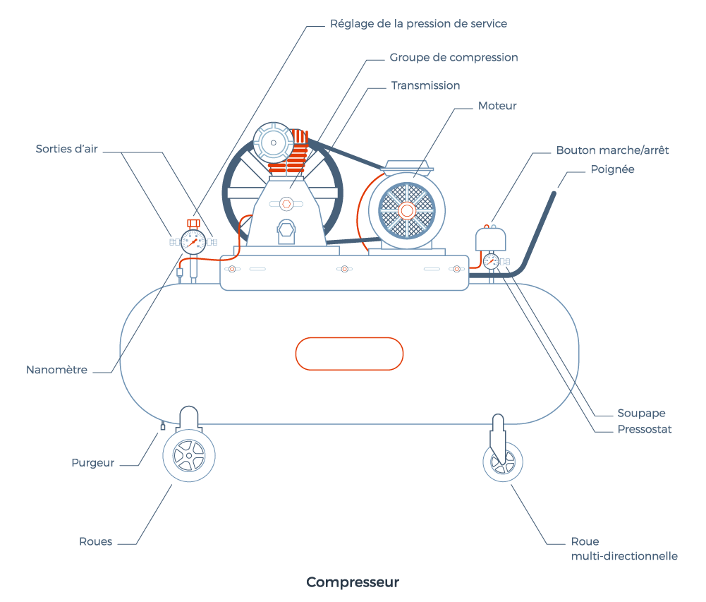 description compresseur
