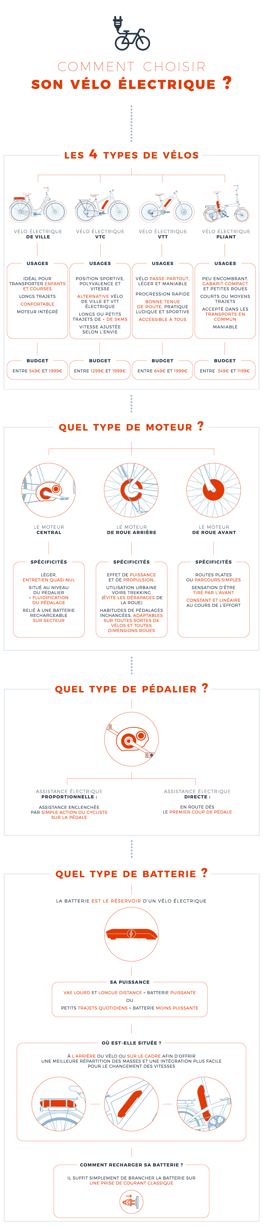 récap infographie