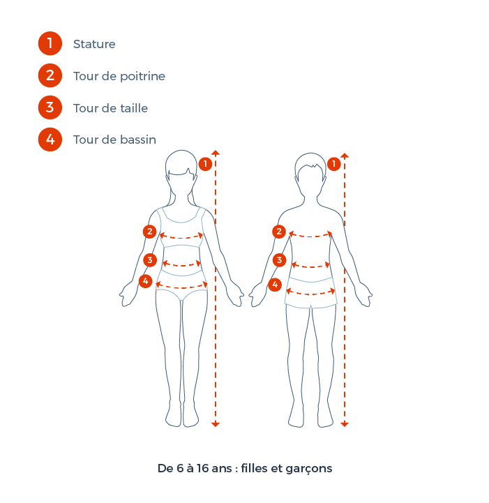 Guide Des Tailles Adultes Et Enfants Comment Prendre Ses Mesures Cdiscount