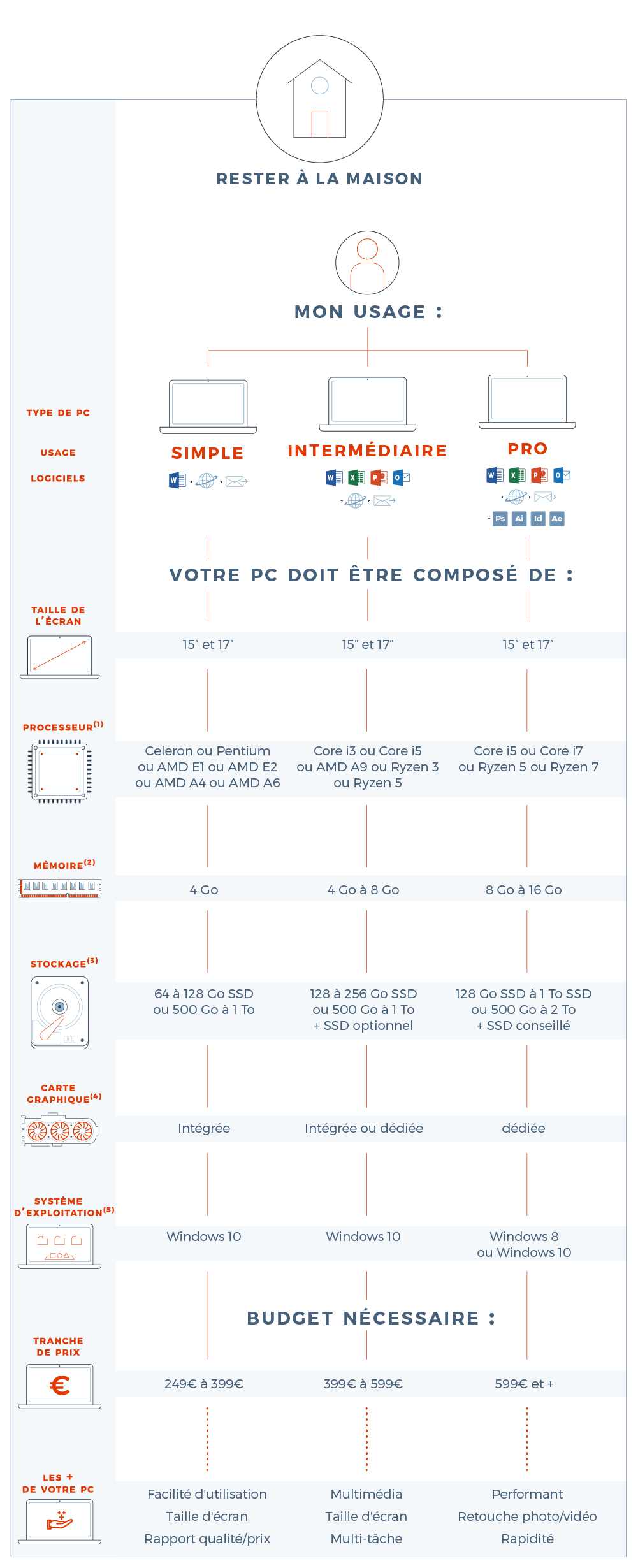 Featured image of post Configuration Pc Infographie