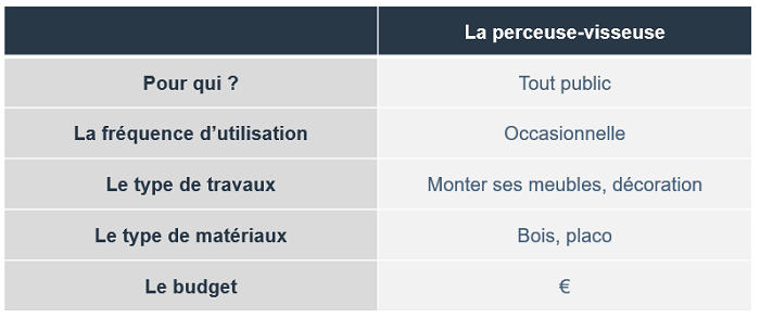 Caractéristiques de la perceuse-visseuse