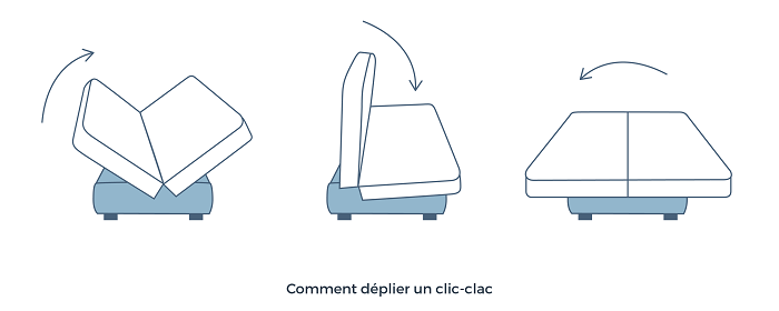 Le clic-clac