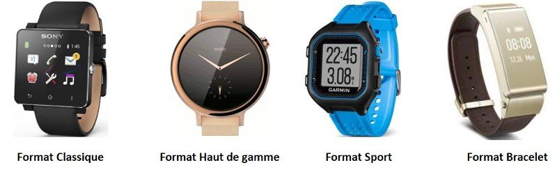 Design des montres connectées Design des montres connectées