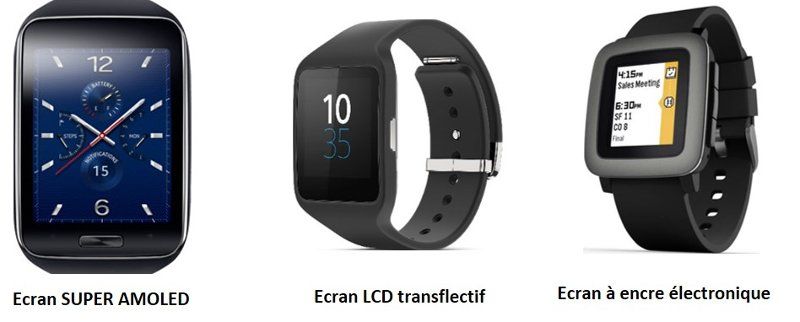 Ecrans des montres connectées Ecrans des montres connectées