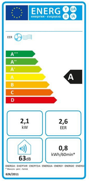 Etiquette énergétique du climatiseur mobile