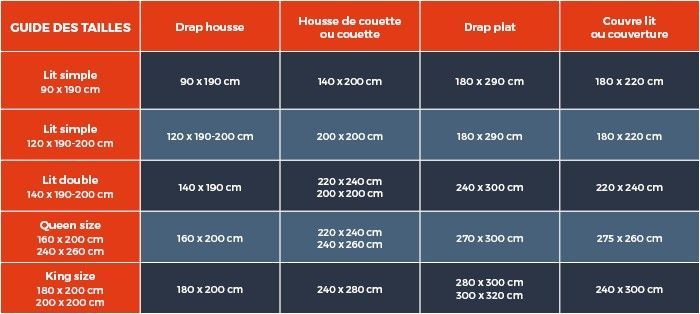 guide d'achat linge de lit