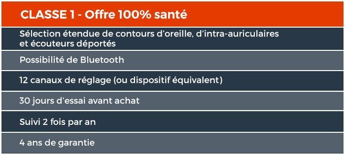 100% santé