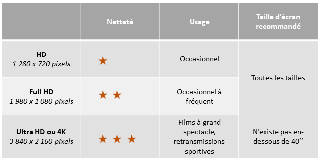 La définition du téléviseur