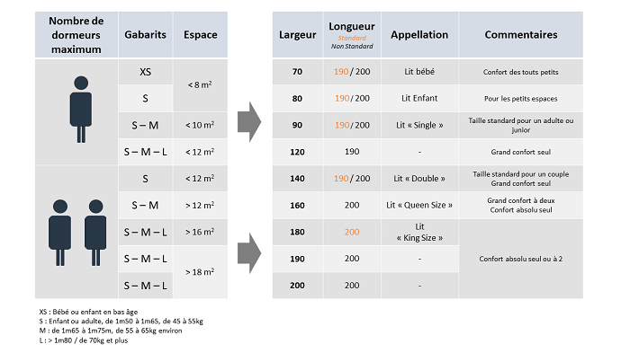 La taille du matelas