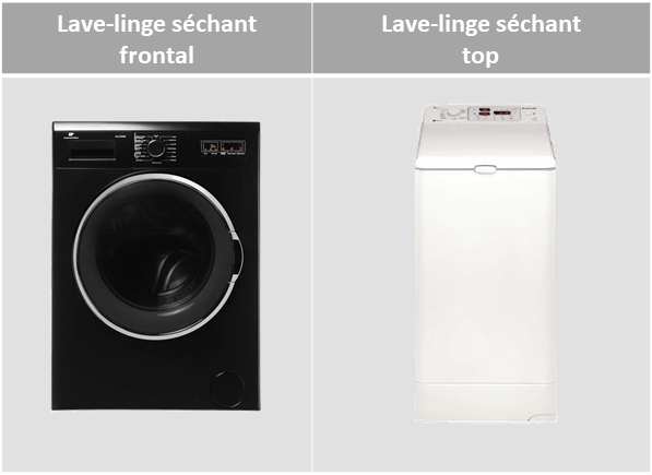 Comment choisir son lave-linge ? - Cdiscount