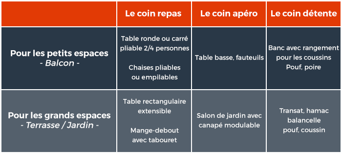 Comment choisir son mobilier de jardin ? - Cdiscount Comment choisir son mobilier de jardin ? - Cdiscount