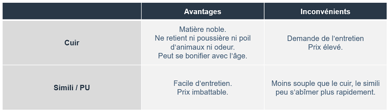 Les cuirs