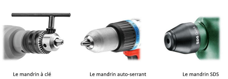 Les mandrins