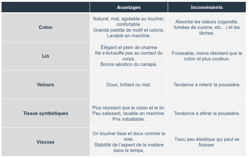 Les tissus