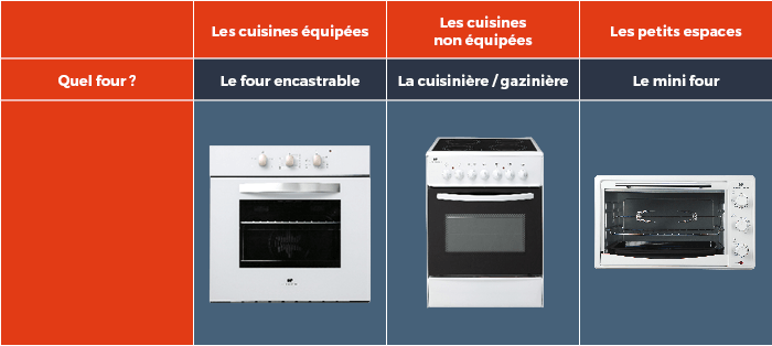 Les types de cuisinières