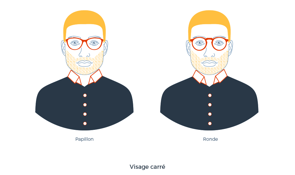 visage carré