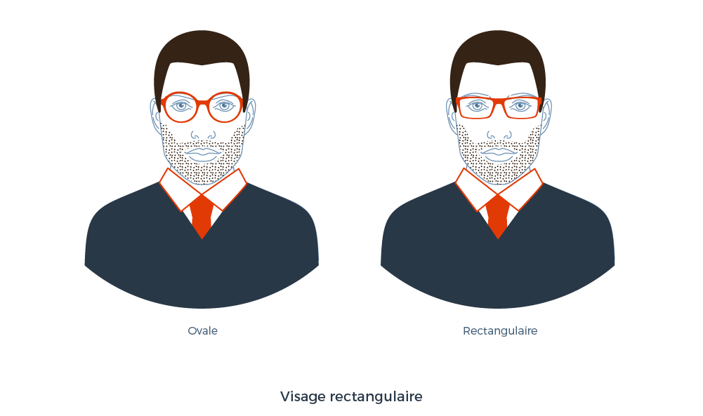 visage_rectangulaire
