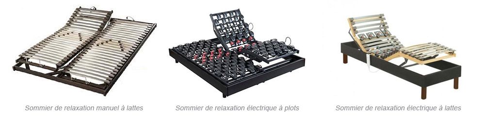 Quel sommier de relaxation choisir ?