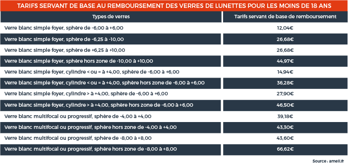 remboursement mineurs