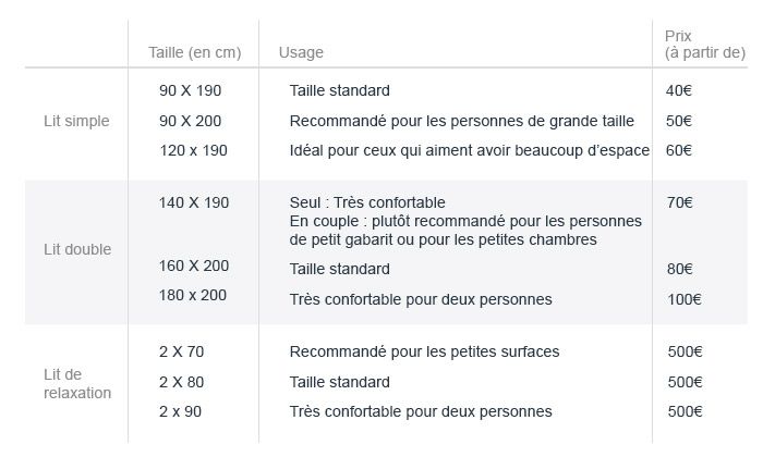 Quel taille de sommier choisir ?
