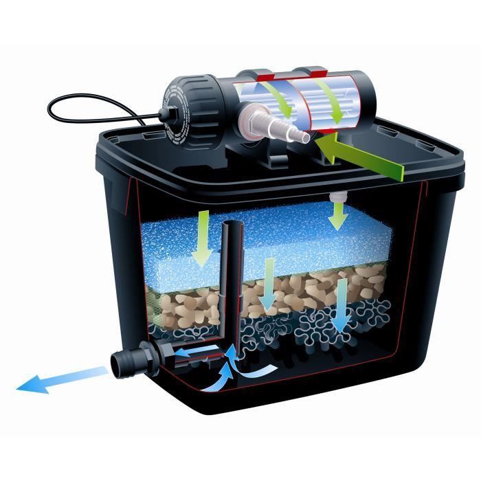 UBBINK Kit de Filtration pour bassin FiltraPure 7000+set