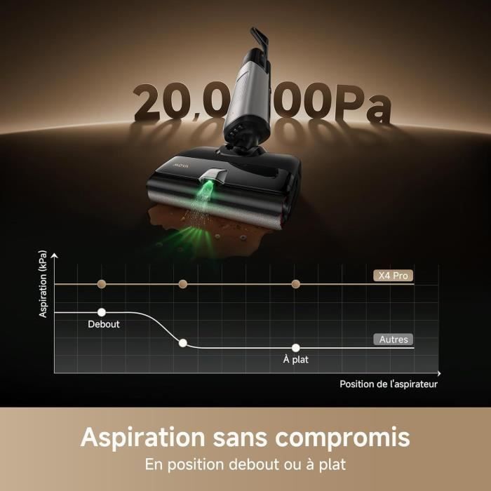 Image secondaire de MOVA X4 Pro - Aspirateur Laveur - Lavage à l'eau chaude - Anti-enchevêtrement - Auto-nettoyage à 100°C - Aspiration de 20 kPa