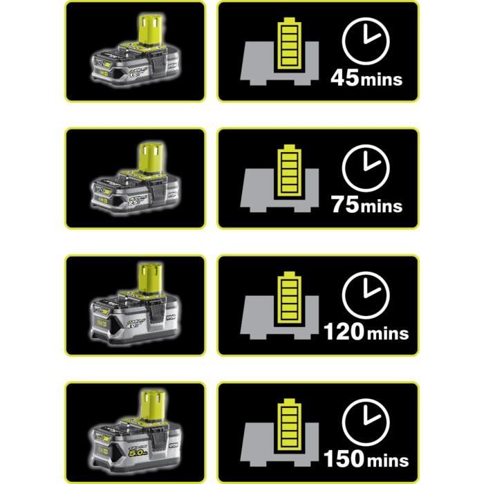 Pack batterie RYOBI 18V OnePlus 1.5Ah LithiumPlus et chargeur rapide 2.0Ah RC18120-115
