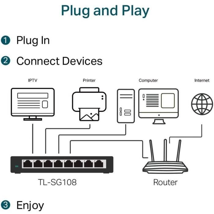 TP-Link Switch de bureau 8 ports Gigabit 10/100/1000 Mbps TL-SG108 idéal pour étendre le réseau câblé pour les bureaux a domicile