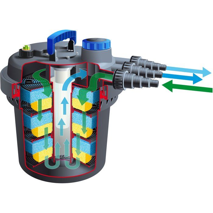 Image secondaire de Filtre à pression BioPressure II 10000 PlusSet avec pompe Ubbink Xtra 3900