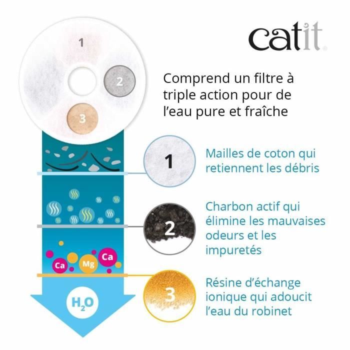 Image secondaire de Filtre - Catit - Triple Action - Pack de 12 - Eau propre - Prévention maladies urinaires