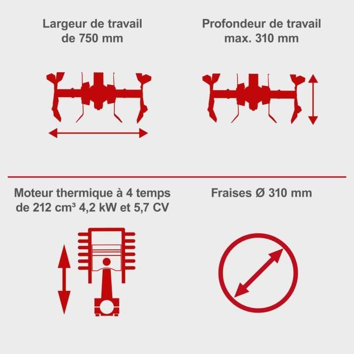 Image secondaire de Motobineuse SCHEPPACH MTP750 - Performance et Fiabilité