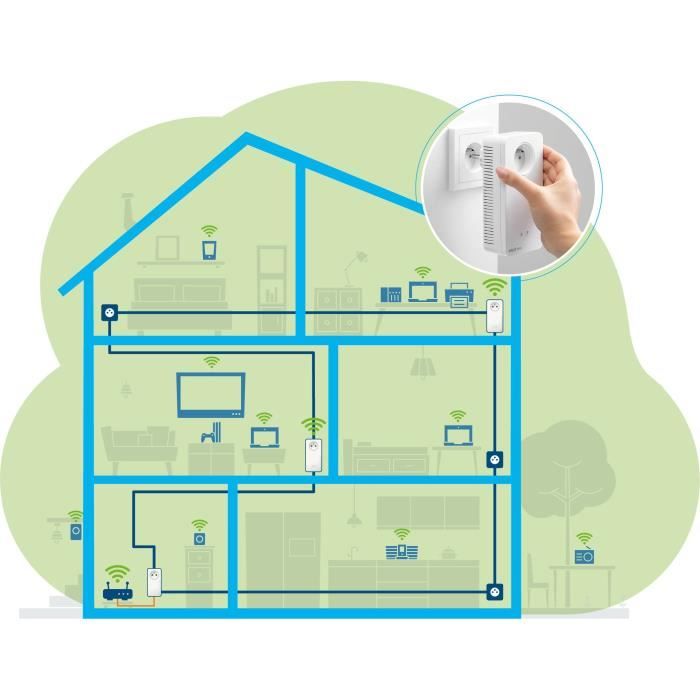 DEVOLO Magic 1 WiFi - Multiroom Kit - 3 adaptateurs CPL - 1200 Mbits/s