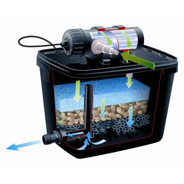 Kit filtration de bassin < 4000l - FiltraPure 4000