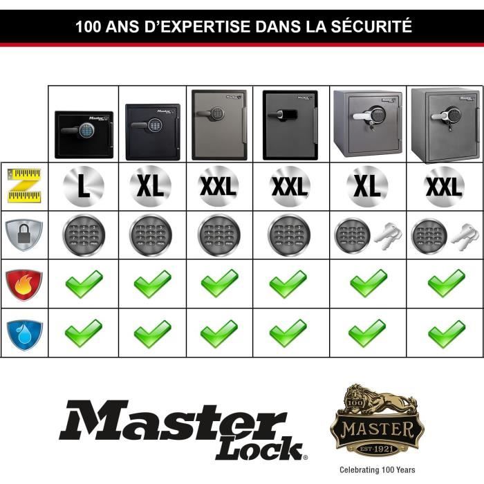 Image secondaire de Coffre-fort Ignifuge et Étanche Master Lock - 33,6 Litres avec Combinaison Électronique