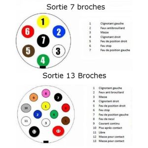 Prise pour caravane 13 broches - Achat / Vente pas cher