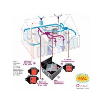 flux monobloc rendement 93%   VMC DOUBLE FLUX HAUT RENDEMENT 93