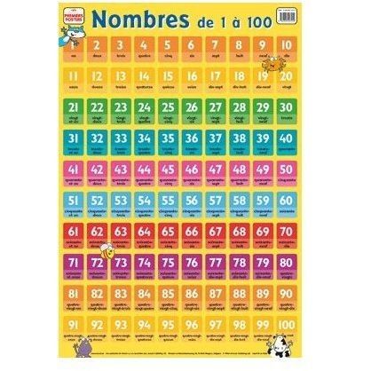 nb de lettre alphabet