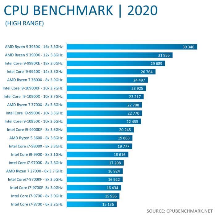 PC Gamer, Intel i7, GTX1070, 240Go SSD, 2To HDD,3