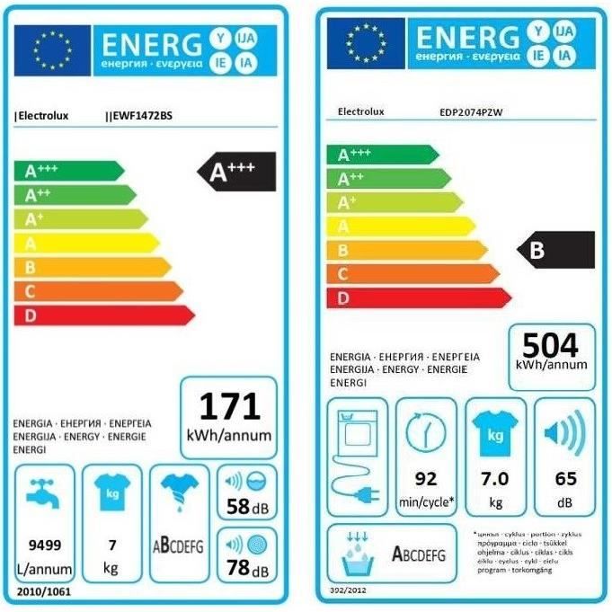 PACK Lavage/Séchage : Lave-linge EWF1472BS3