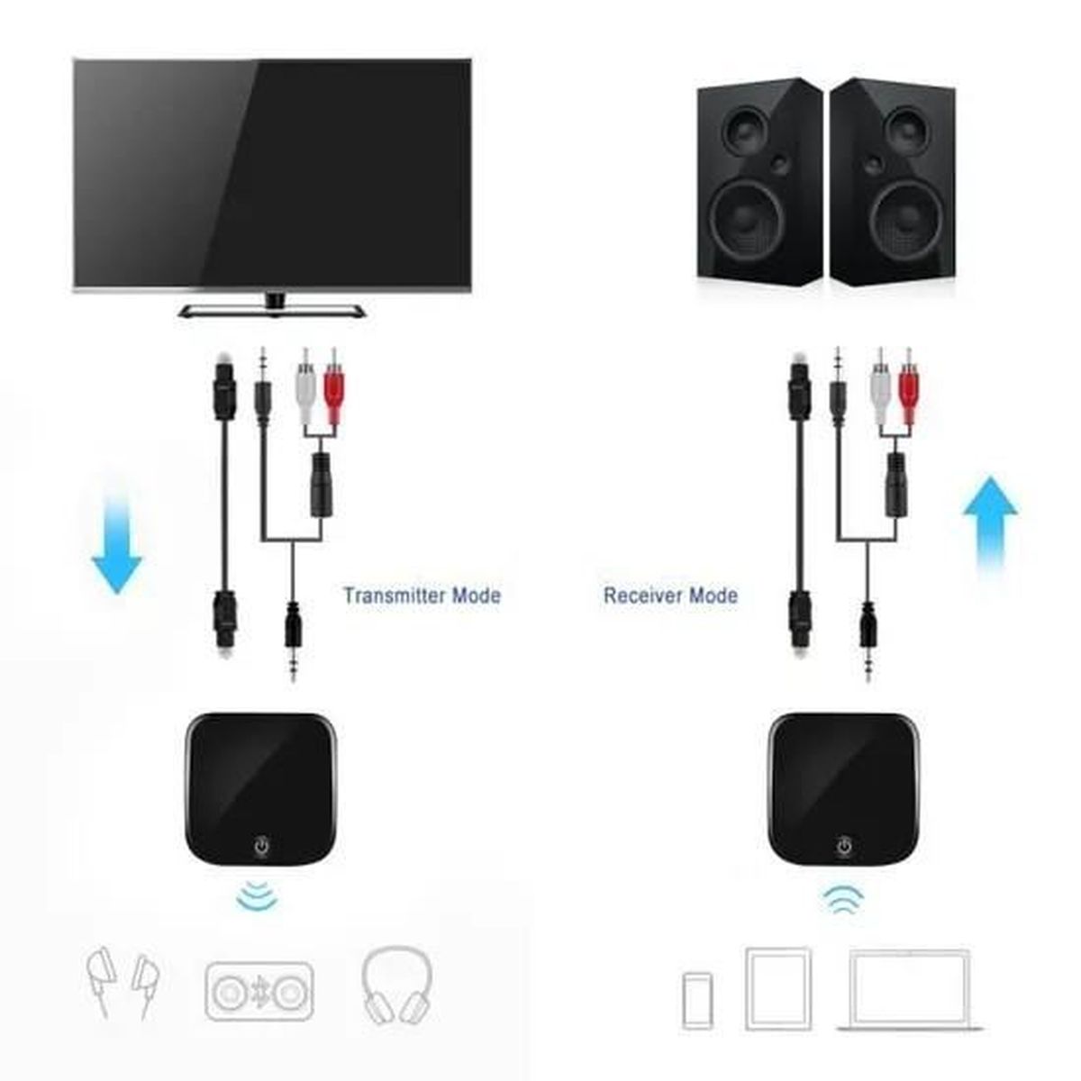 emetteur recepteur tv emetteur bluetooth pour tv achat vente emetteur emetteur recepteur tv emetteur bluetooth pour tv achat vente emetteur
